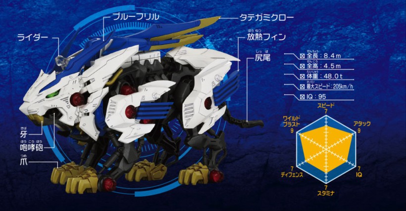 《索斯机兽:荒野纪》公开新商品"zw15 觉醒荒野长牙狮