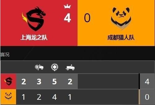 《守望先锋》联赛：上海龙之队4：0战胜成都猎人队！拿下战队第2场胜利
