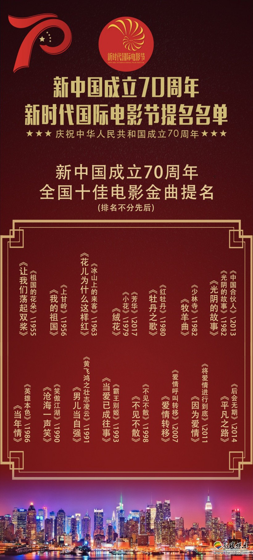 新中国成立70周年全国十佳电影金曲提名榜单出炉，15首电影曲目成功入围
