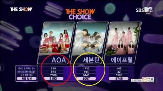 《THE SHOW》为计分系统出错道歉 或将对整个系统做出全面的改善