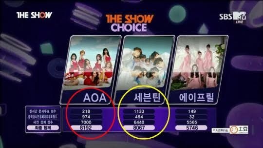 《The Show》节目组澄清韩国女团AOA冠军造假传闻，表示纯属误会