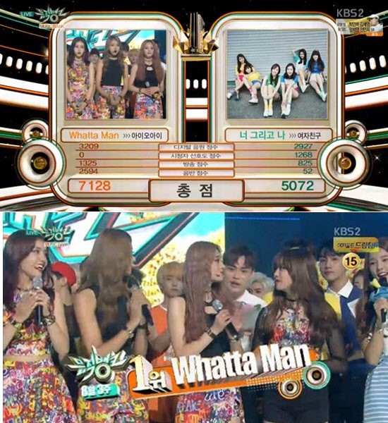 《音乐银行》播出，I.O.I凭借《Whatta Man》夺得冠军