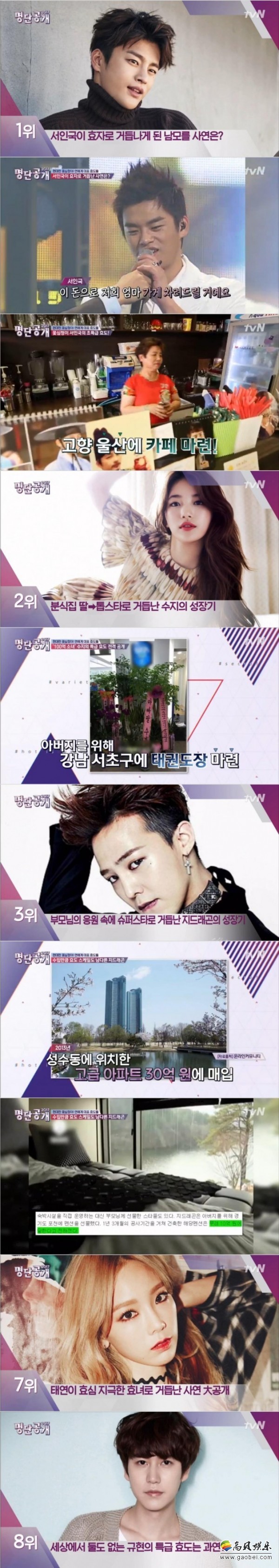 “演艺圈出了名的孝子孝女明星”名单公开