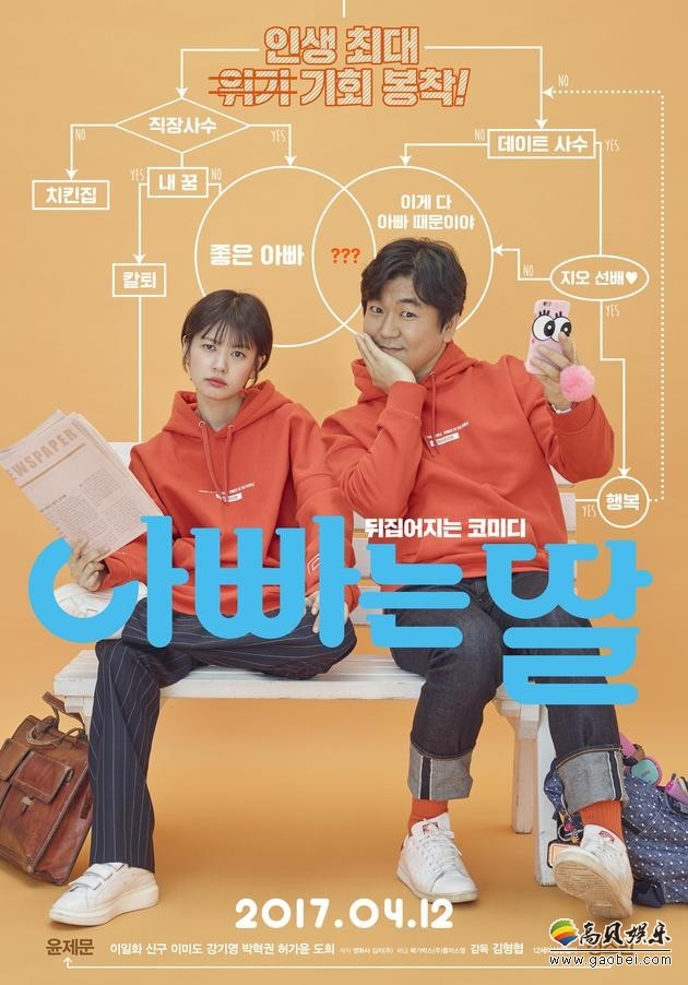 韩国最新票房榜出炉