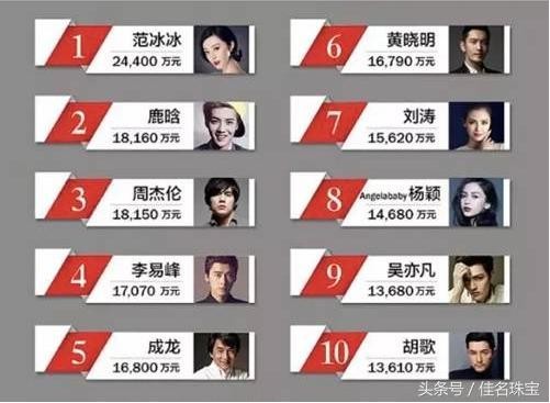 明星惊天收入你知道吗？国家要出手了