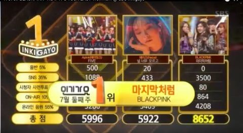 万众期待中回归的 BLACKPINK 她们更成功蝉联双周冠军啦