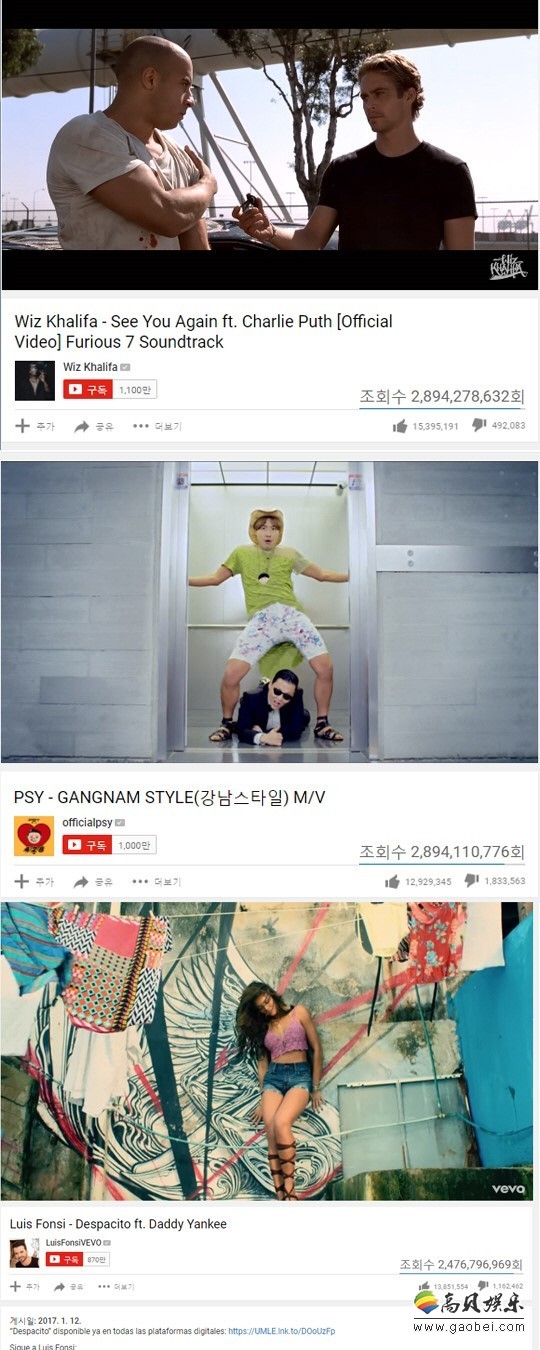 《江南Style》近日让出了占据长达五年的Youtube点击冠军宝座