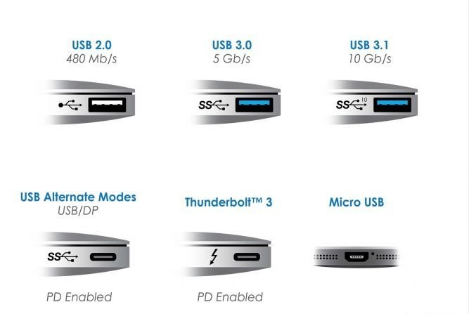 传输速度翻倍,却与手机无关?usb 3.2标准公布