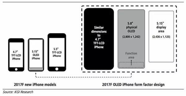 电源键集成Touch ID：苹果iPhone 8概念机设计