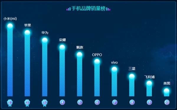 值得敬佩！向死而生，强势反弹：小米转型记！
