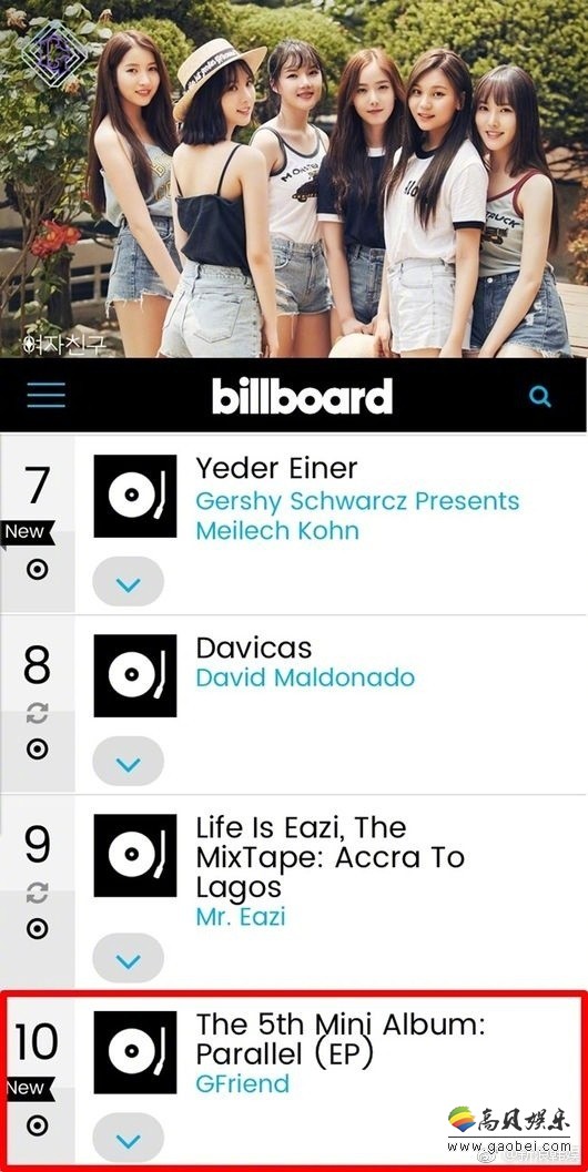 GFriend迷你5辑《PARALLEL》成绩怎么样？