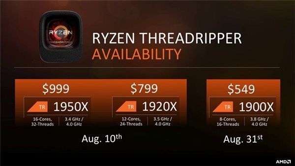 芝奇推出锐龙Threadripper专用4条DDR4套装：3600MHz/128GB