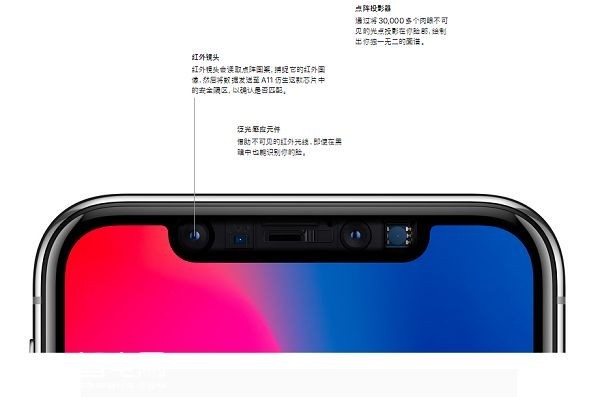 消除用户对Face ID安全性顾虑：苹果需要发布详细的白皮书