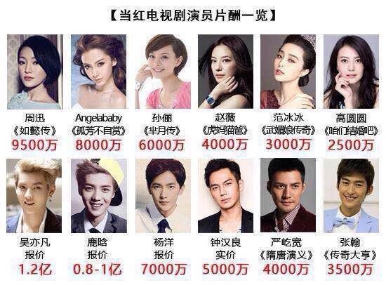 中国电视剧行业限酬令发布：演员总片酬不超过制作总成本的40%