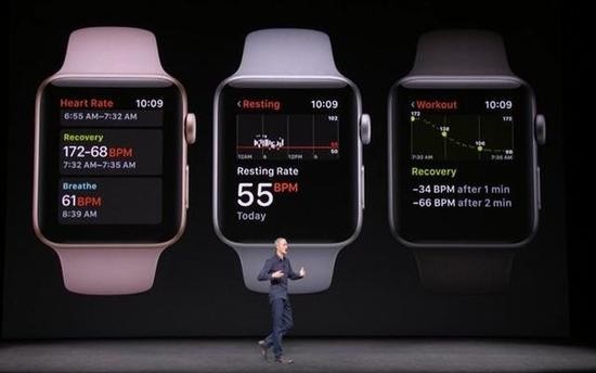 约一半Apple Watch用户，选择购买苹果Apple Watch Series 3