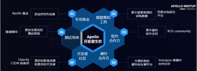 百度自动驾驶生态：Apollo1.5，正式对业界开放
