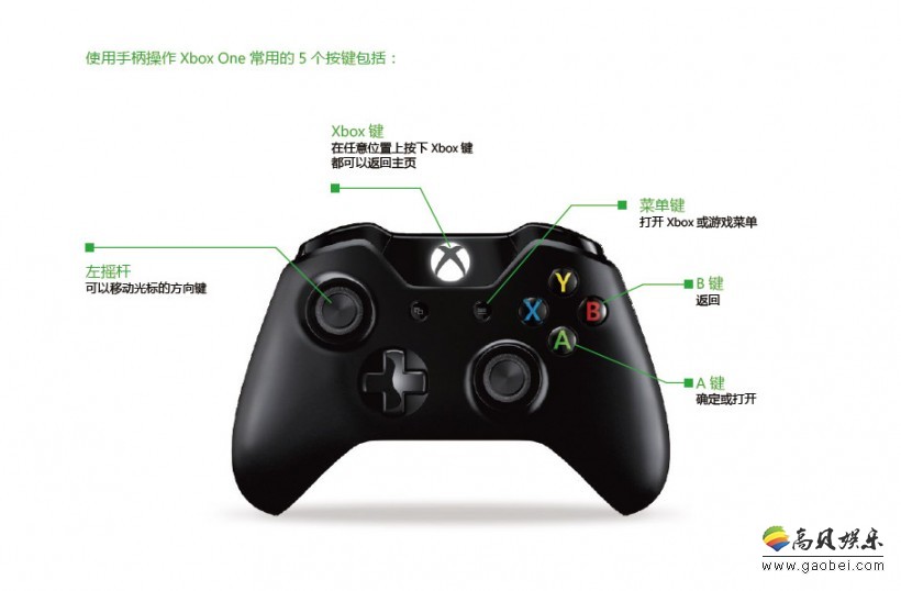 已通过微软审核：经典复古的Xbox公爵手柄，即将回归！