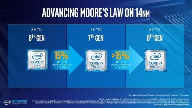 Intel Coffee Lake处理器，究竟有什么实质性的变化？
