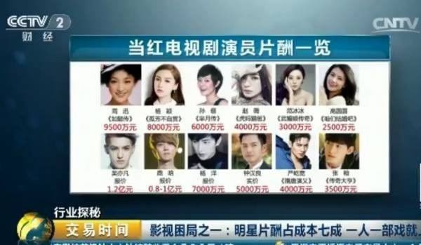“限酬令”能不能提升中国影视剧品质？这一方式又是否有效？