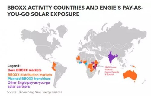 英国BBOXX公司进军太阳能领域，让发展中国家贫困人口用上电