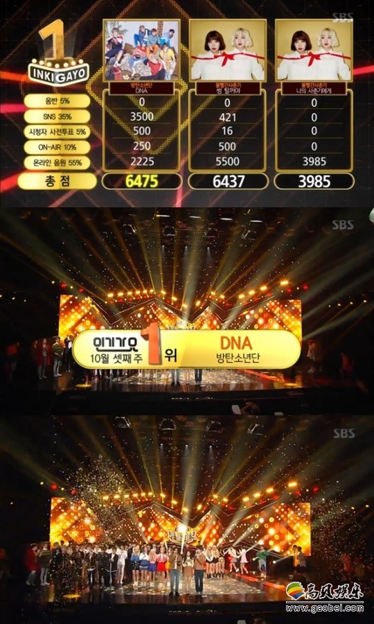 防弹少年团携新曲《DNA》获得音乐节目《人气歌谣》的冠军
