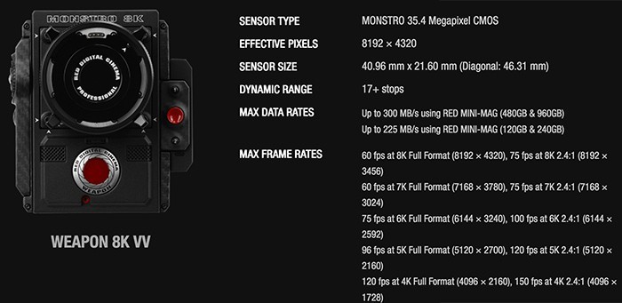 RED发布：新款Monstro 8K VV全画幅传感器