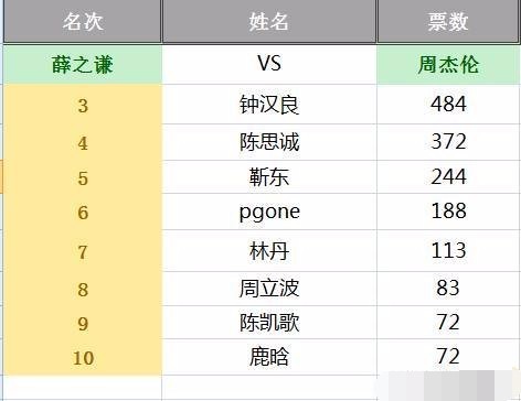 2017年入围金乌鸦奖十强男演员的都有谁呢？