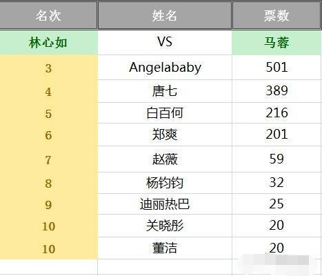 2017年入围金乌鸦奖十强女演员的都有谁呢？