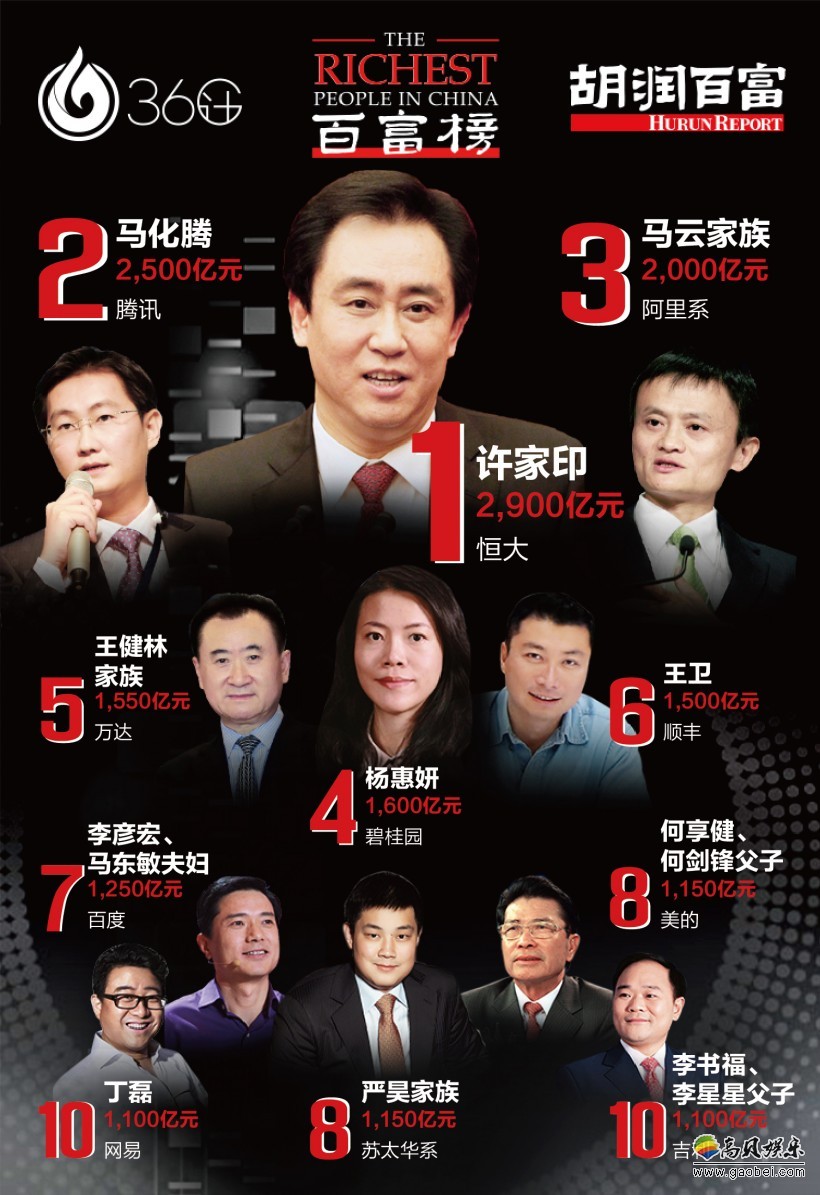 百富榜创始人胡润：上榜人士财富为公开资料