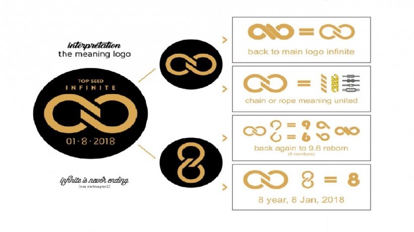 公开回归消息的INFINITE新的LOGO是否传达了崭新的意思呢?