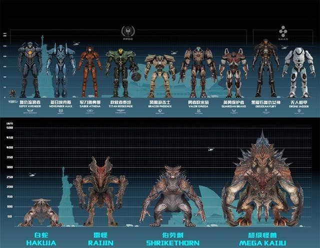 机甲大片环太平洋2正在热映简单介绍一下影片中登场10大机甲
