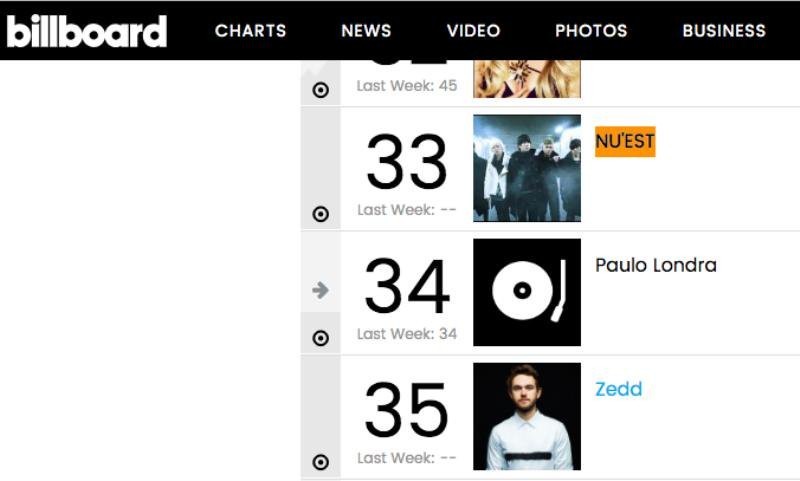 NU'EST W主打歌获得热烈回响   再度走上新的花路