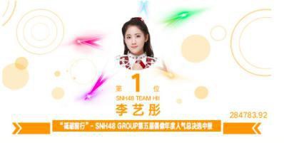 “砥砺前行”第五届SNH48官方年度总决选中报结果公布：李艺彤斩获第一