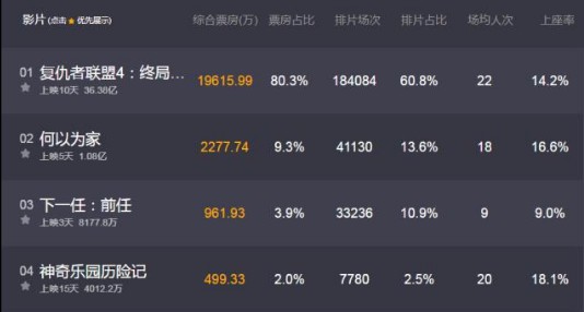 知情人士反映：电影专资办将停止对社会同步票房数据！原因不方便透露