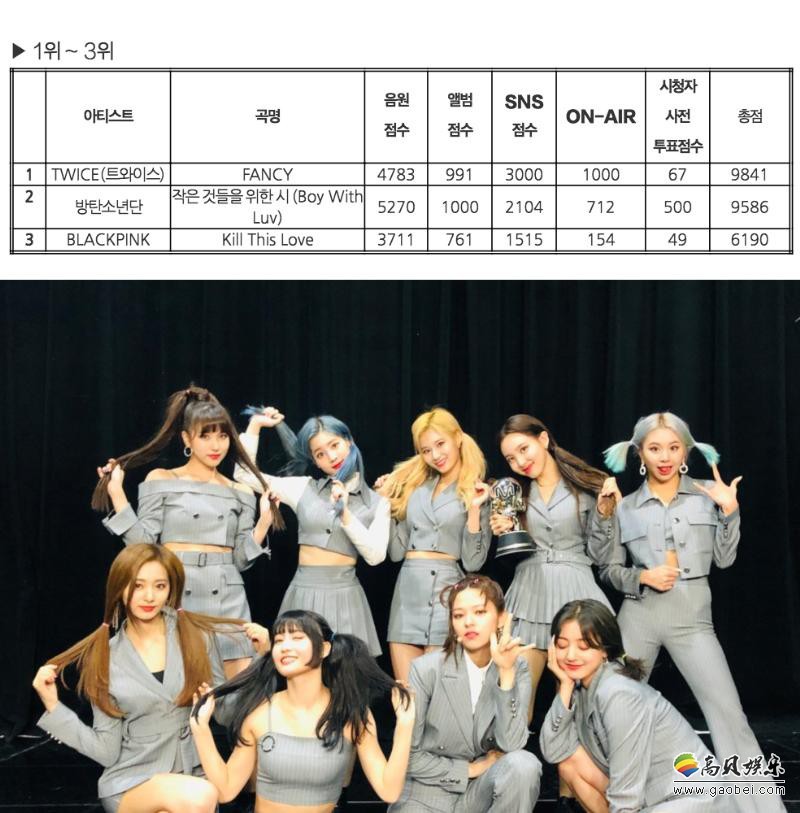 TWICE 以最新主打歌 “Fancy” 击败两组劲敌而成为冠军