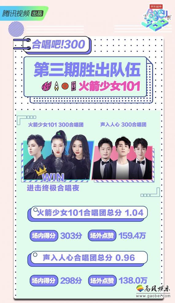《合唱吧！300》本周将迎来第四期：张信哲与大张伟！即将展开正面交锋