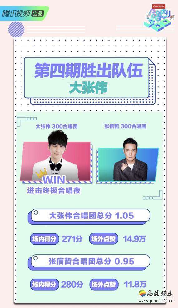 《合唱吧！300》“低吟浅唱型”毛不易与“唱跳说唱型”范丞丞正面对决