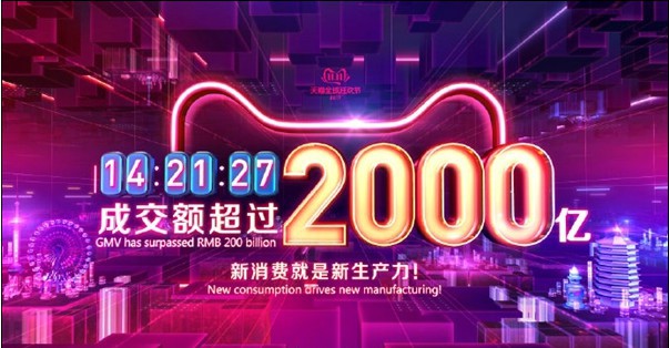双11购物狂欢节开幕，天猫成交额突破2000亿元！比之去年提前八个小时
