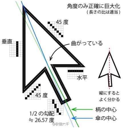 为什么光标设计成不对称？官微表示这样可以保证给用户视觉感不会太倾斜