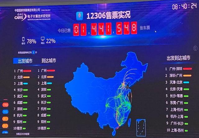 中国铁路官方公众号：首次曝光春运火车票秒光背后，走进12306监控大厅
