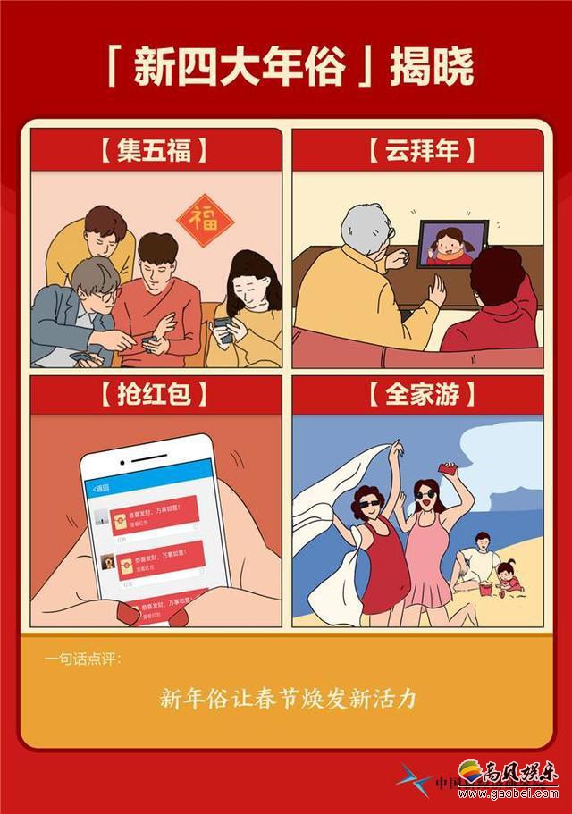 “集五福、云拜年、抢红包、全家游”近日被票选为21世纪“新四大年俗”