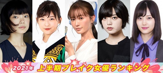 日媒近期评选出“2021上半年爆紅女星排名”有不少是今年刚刚起步的女星